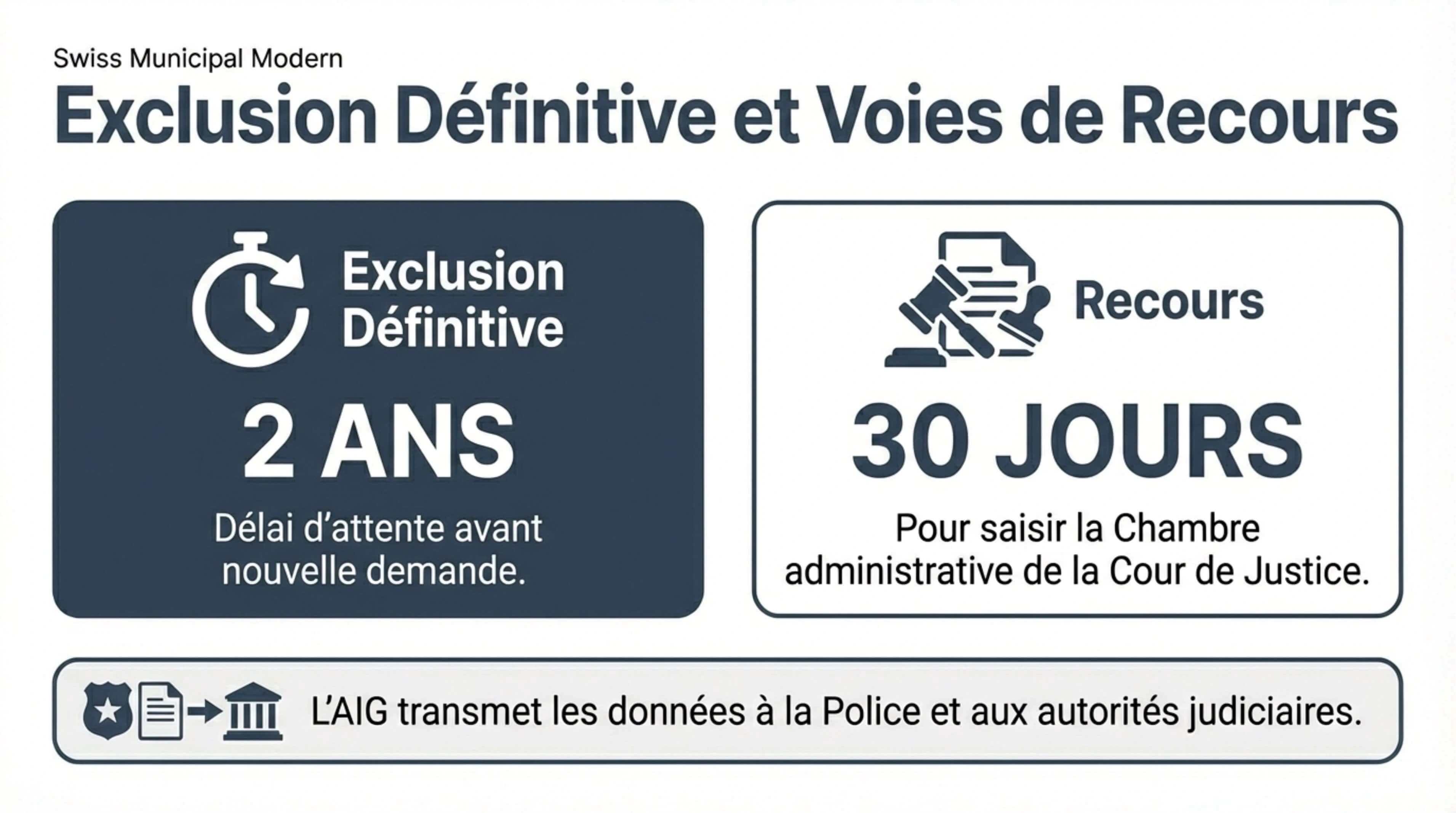 Résumé visuel — Chapitre III : Sanctions (2)
