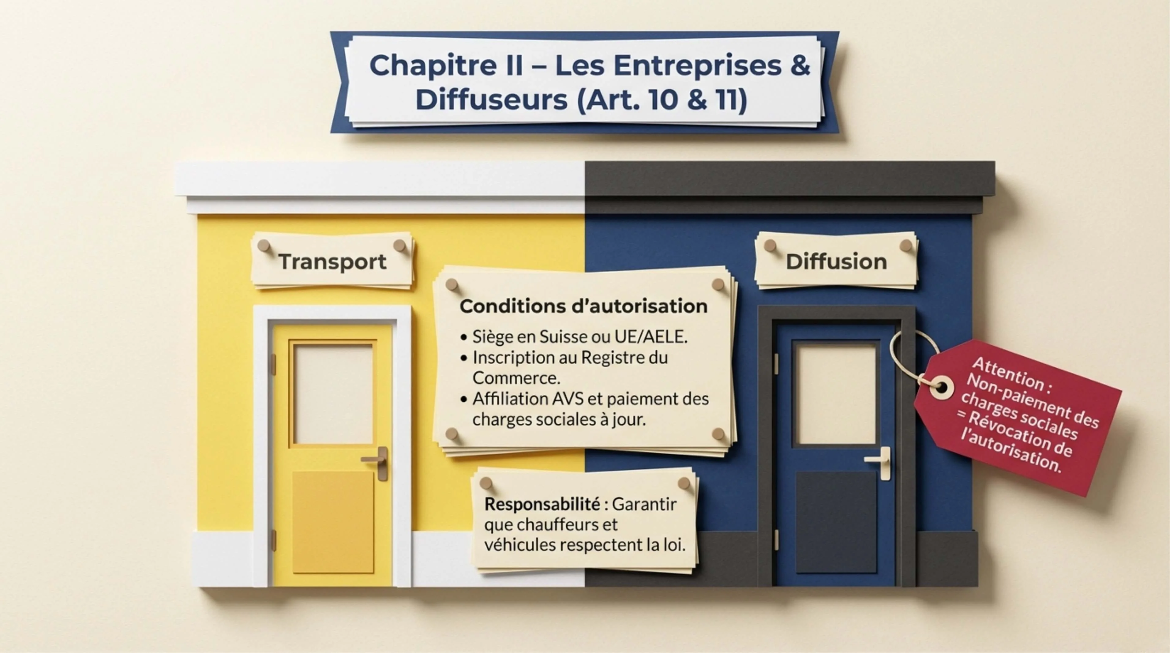 Résumé visuel — Chapitre II, Article 11