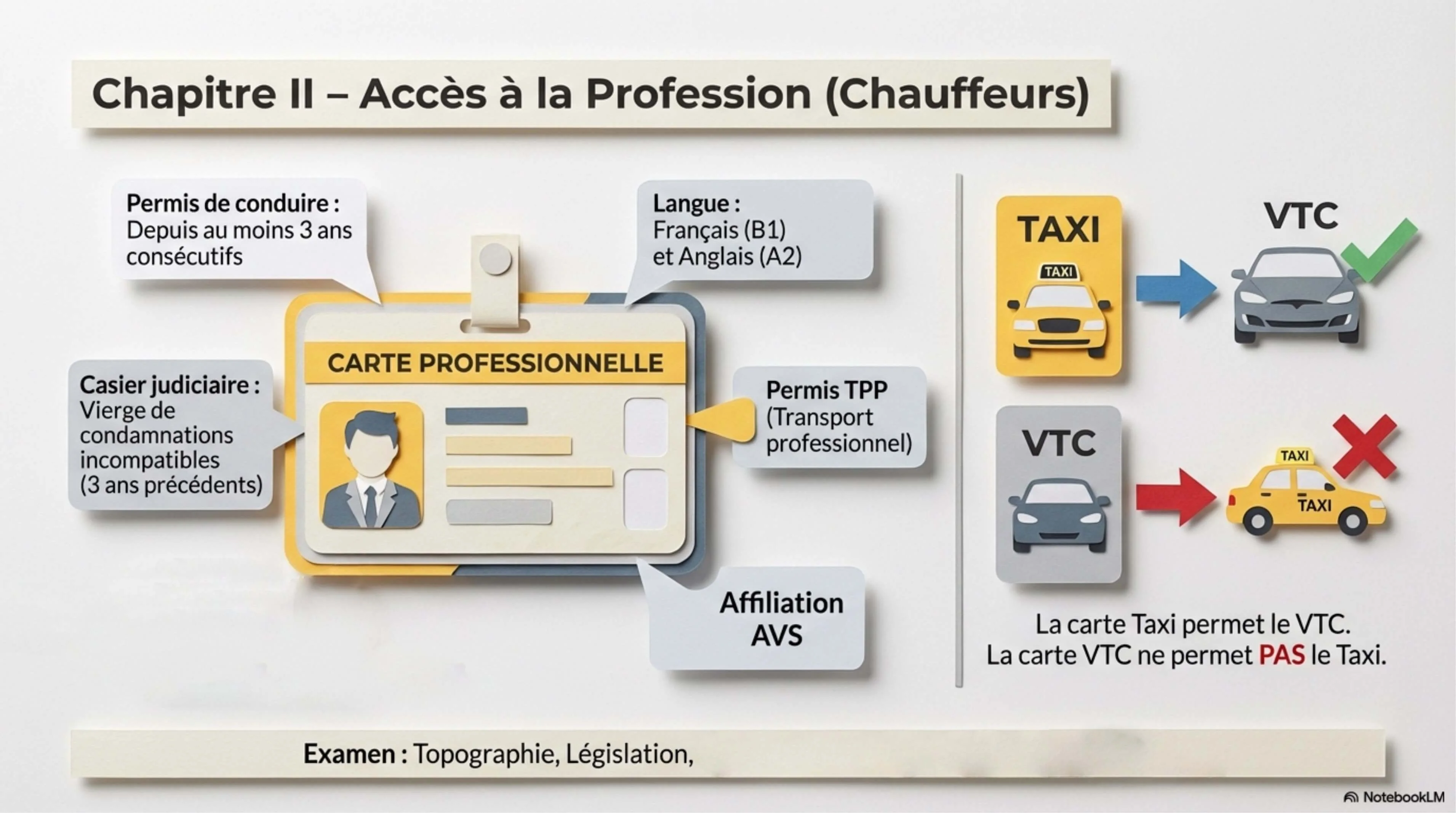 Résumé visuel — Chapitre II, Article 9