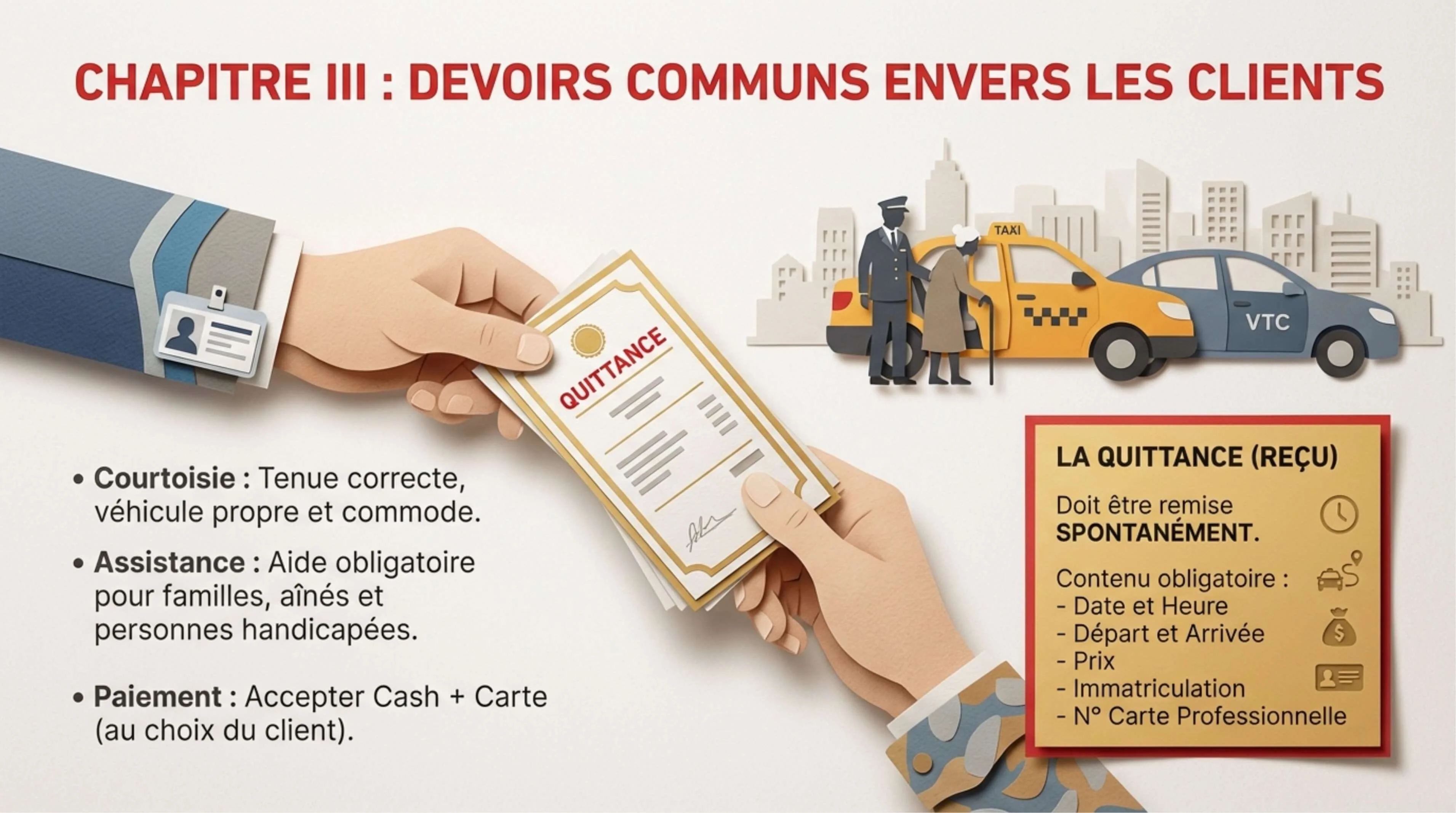 Résumé visuel — Chapitre III, Article 19