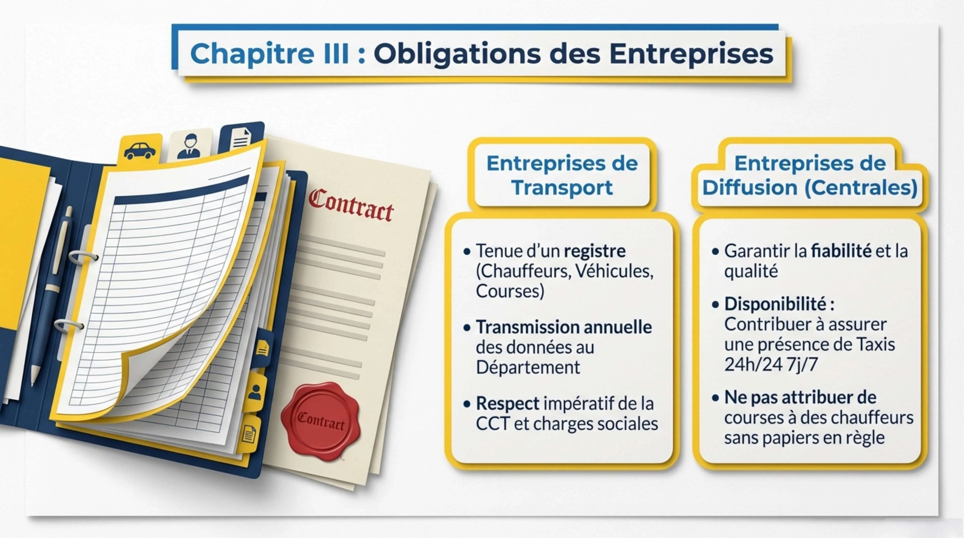 Résumé visuel — Chapitre III, Article 32