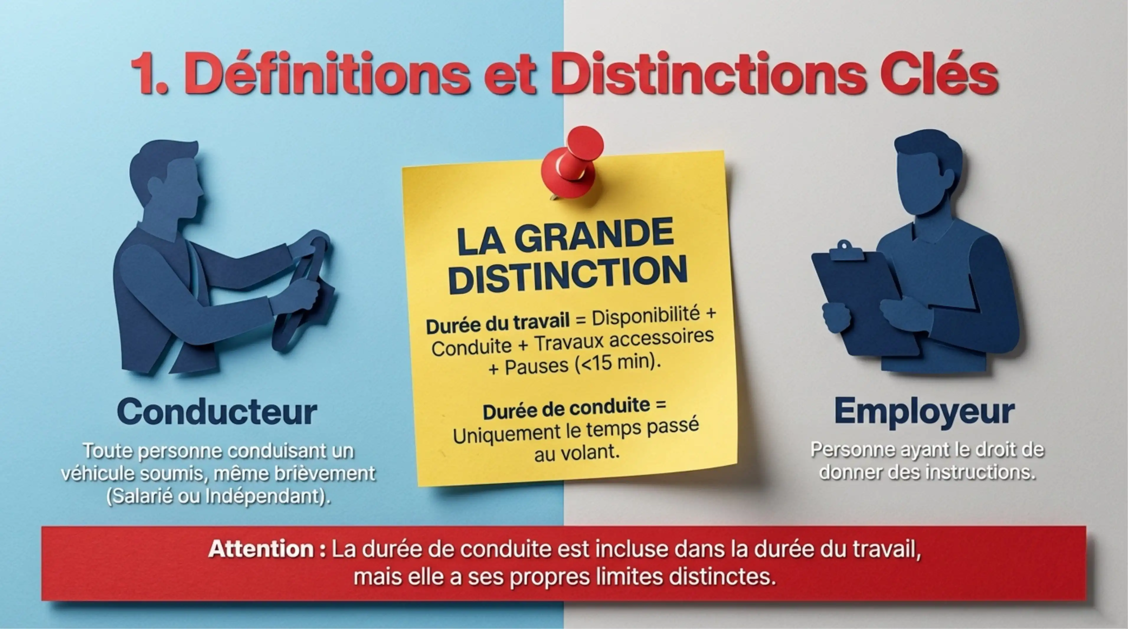 Résumé visuel — Définitions clés (OTR2 Article 2)