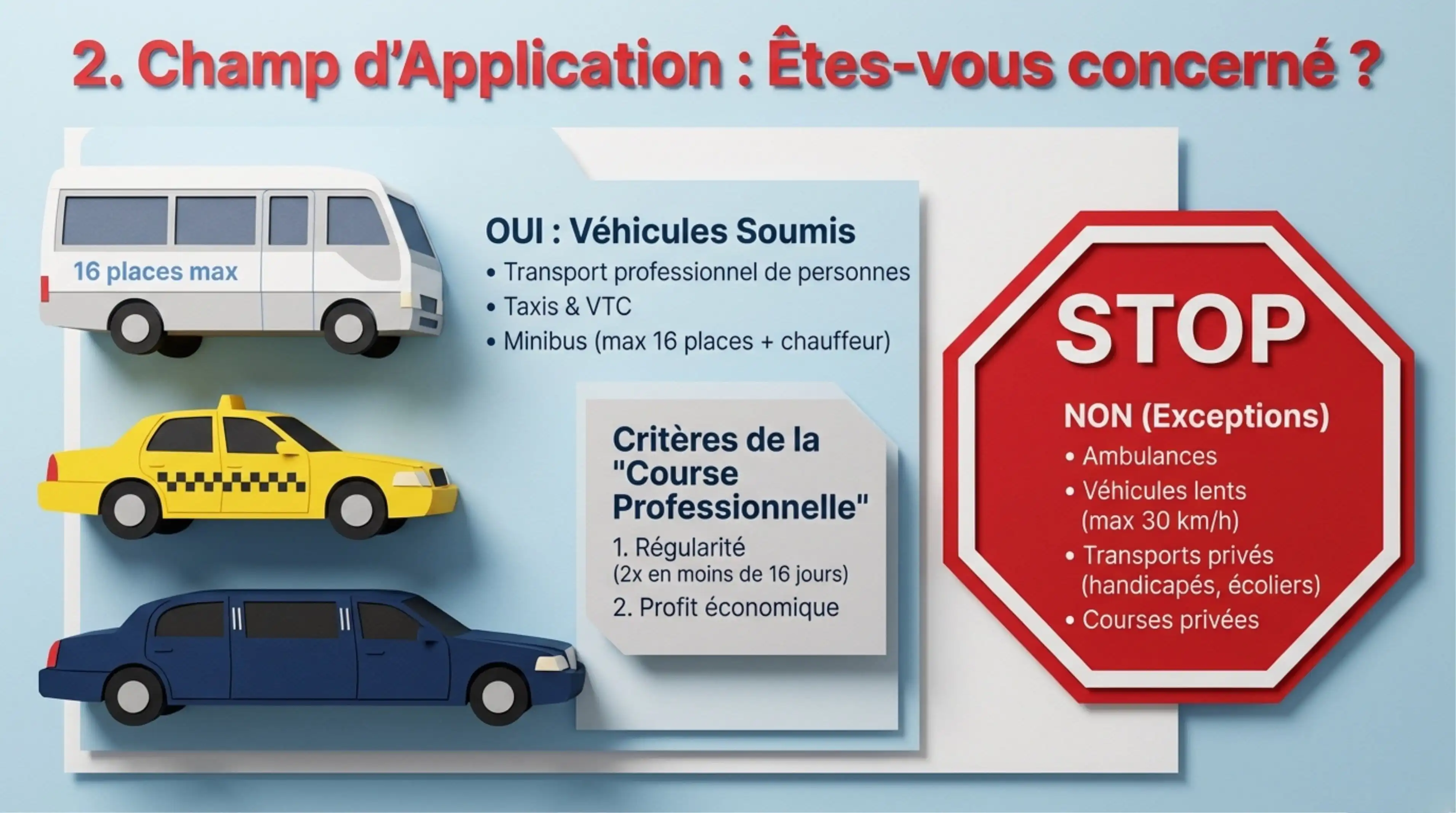 Résumé visuel — Section 2 : Champ d'application