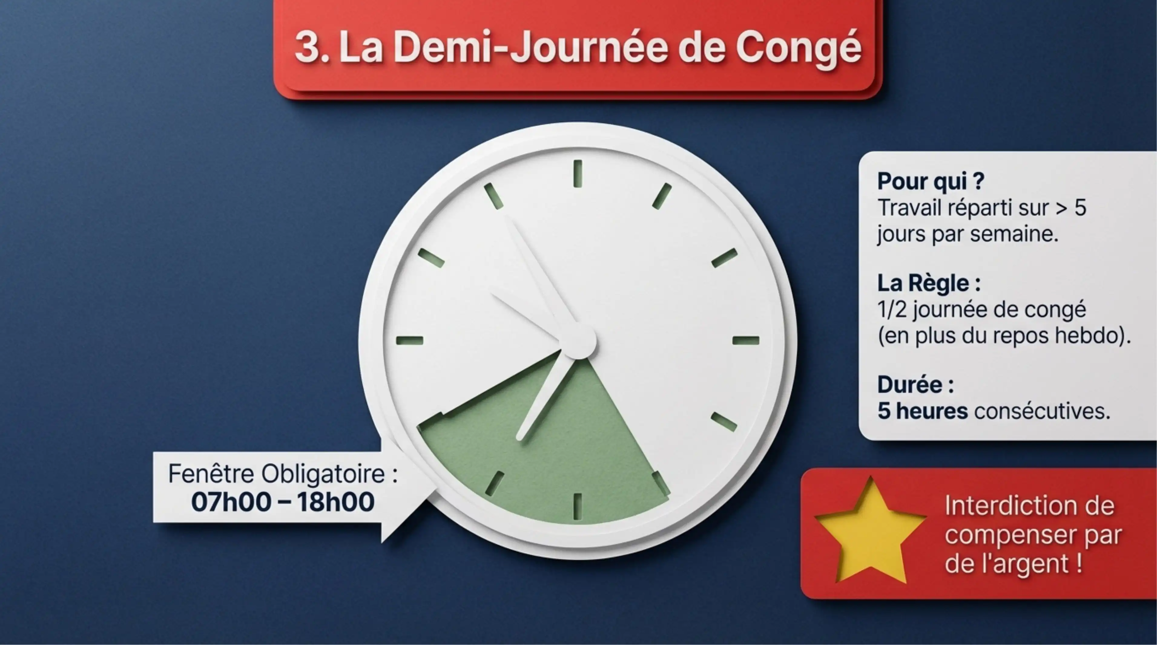 Résumé visuel — Article 12 : Demi-journée de congé hebdomadaire