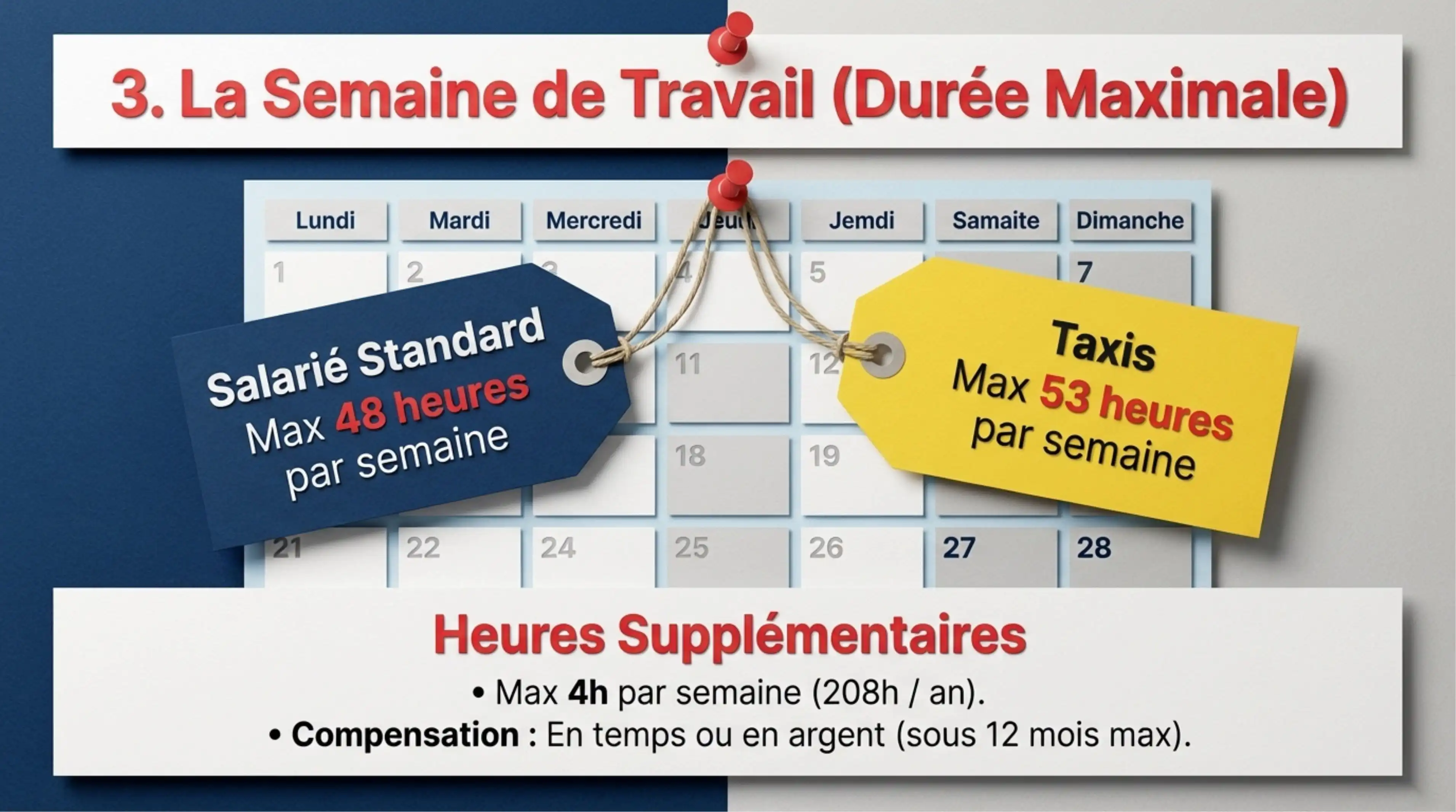 Résumé visuel — Article 5 : Durée maximale de la semaine de travail