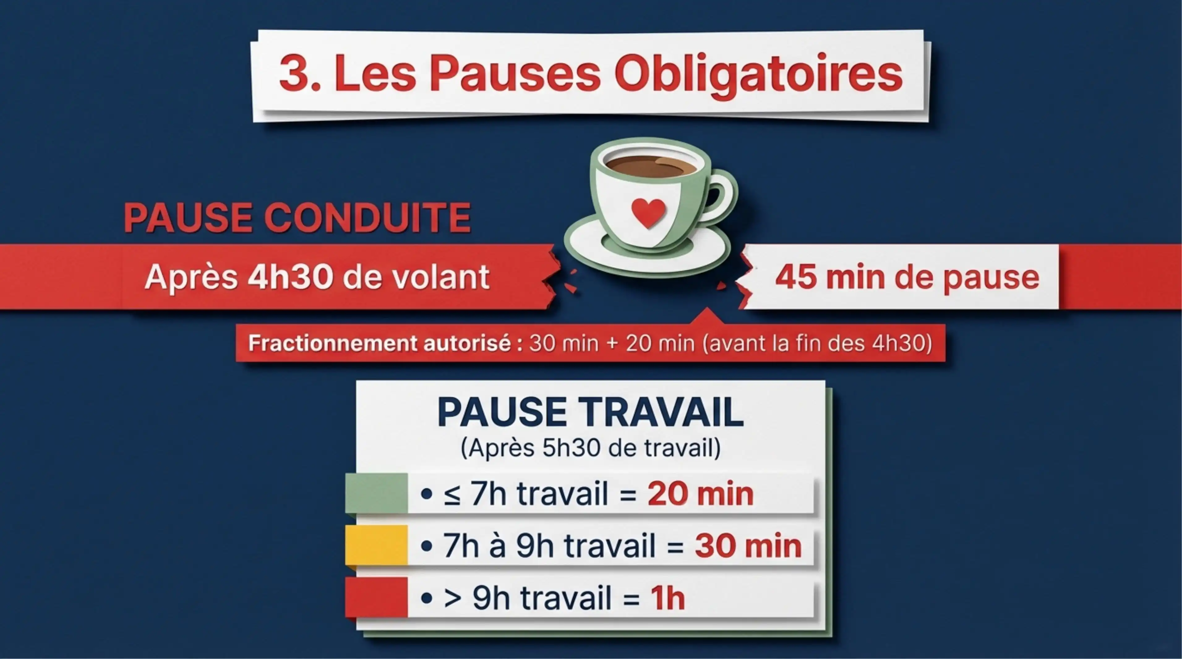 Résumé visuel — Article 8 : Pauses