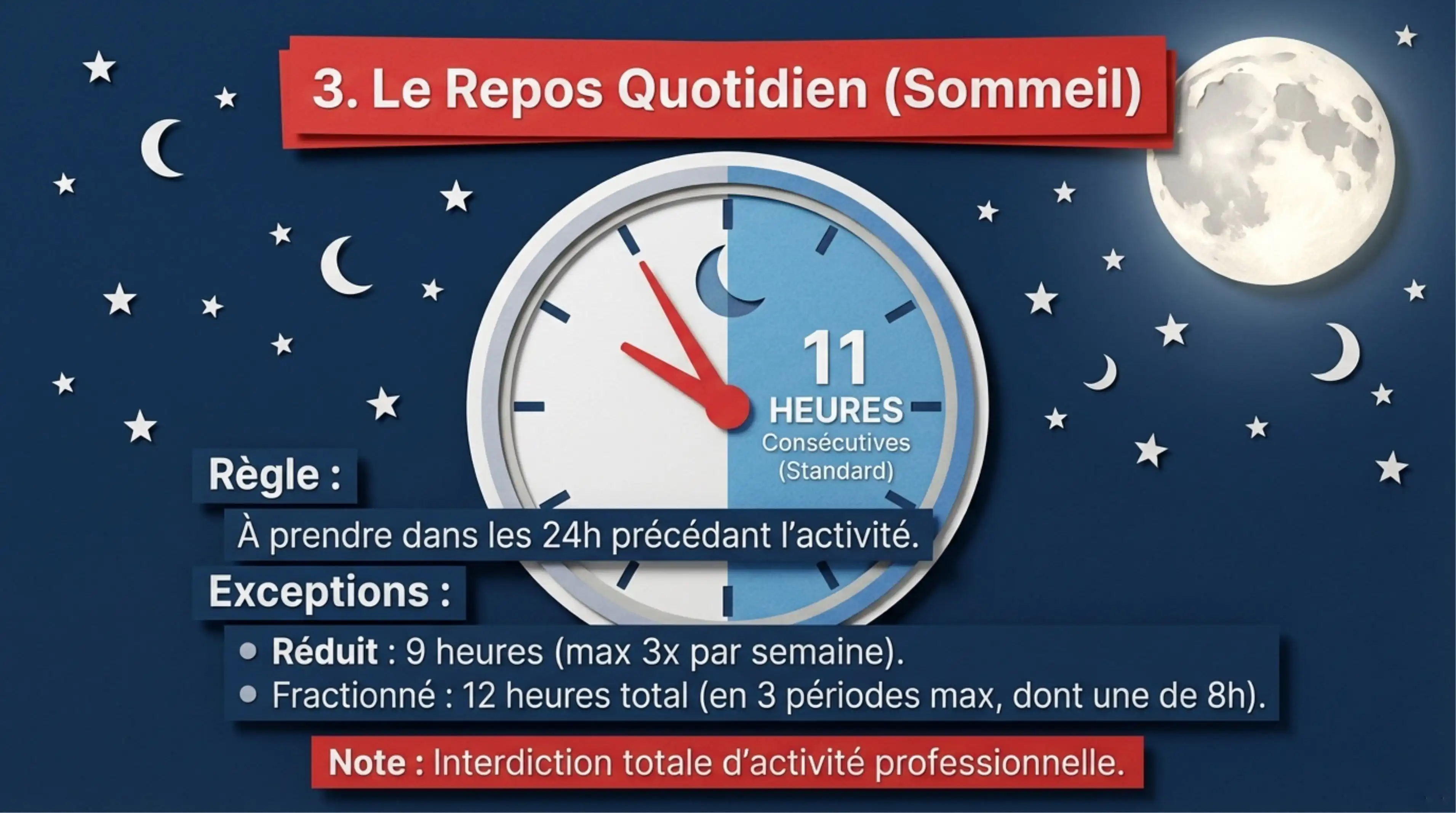 Résumé visuel — Article 9 : Repos quotidien