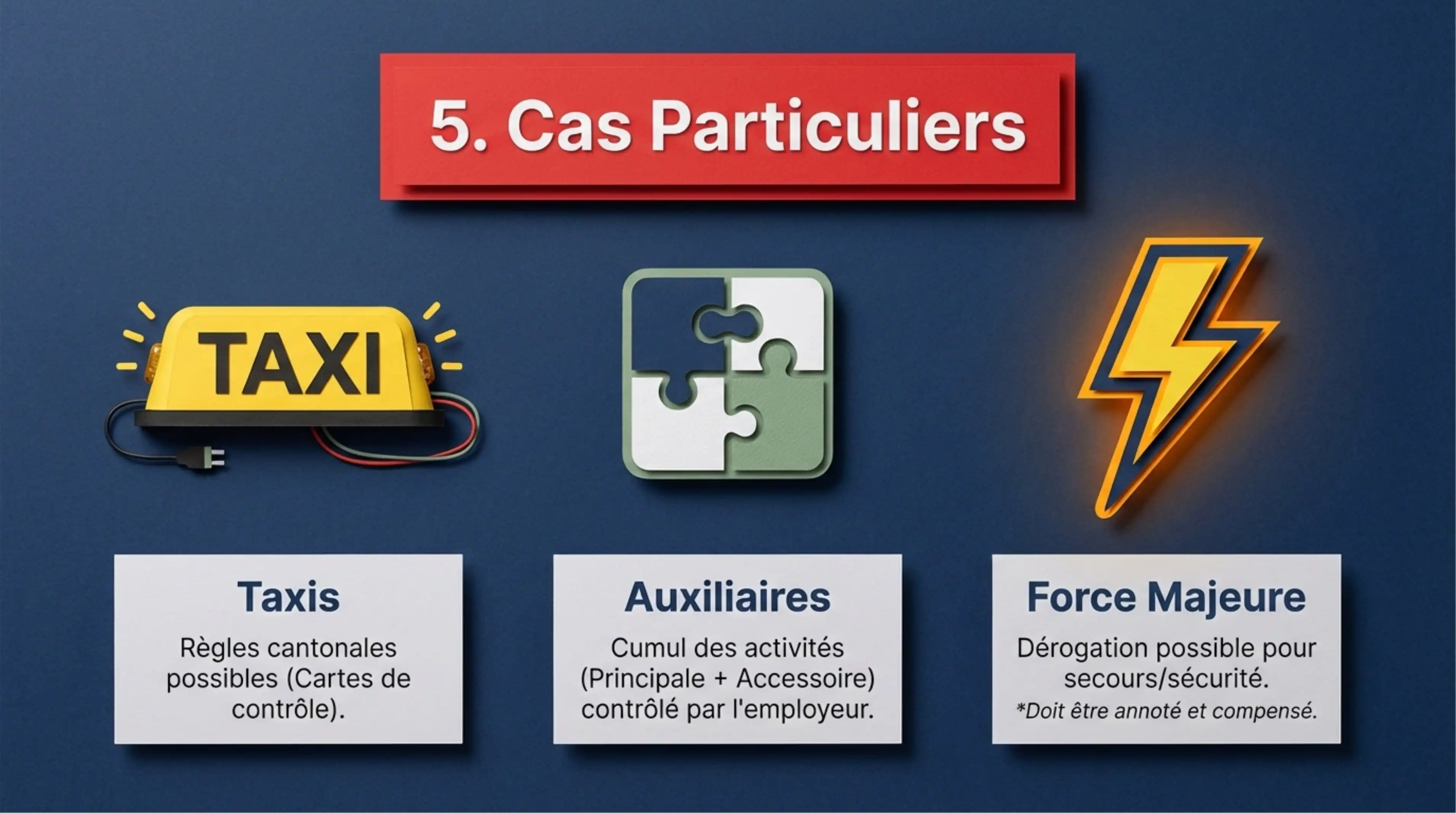 Résumé visuel — Section 5 : Dispositions spéciales