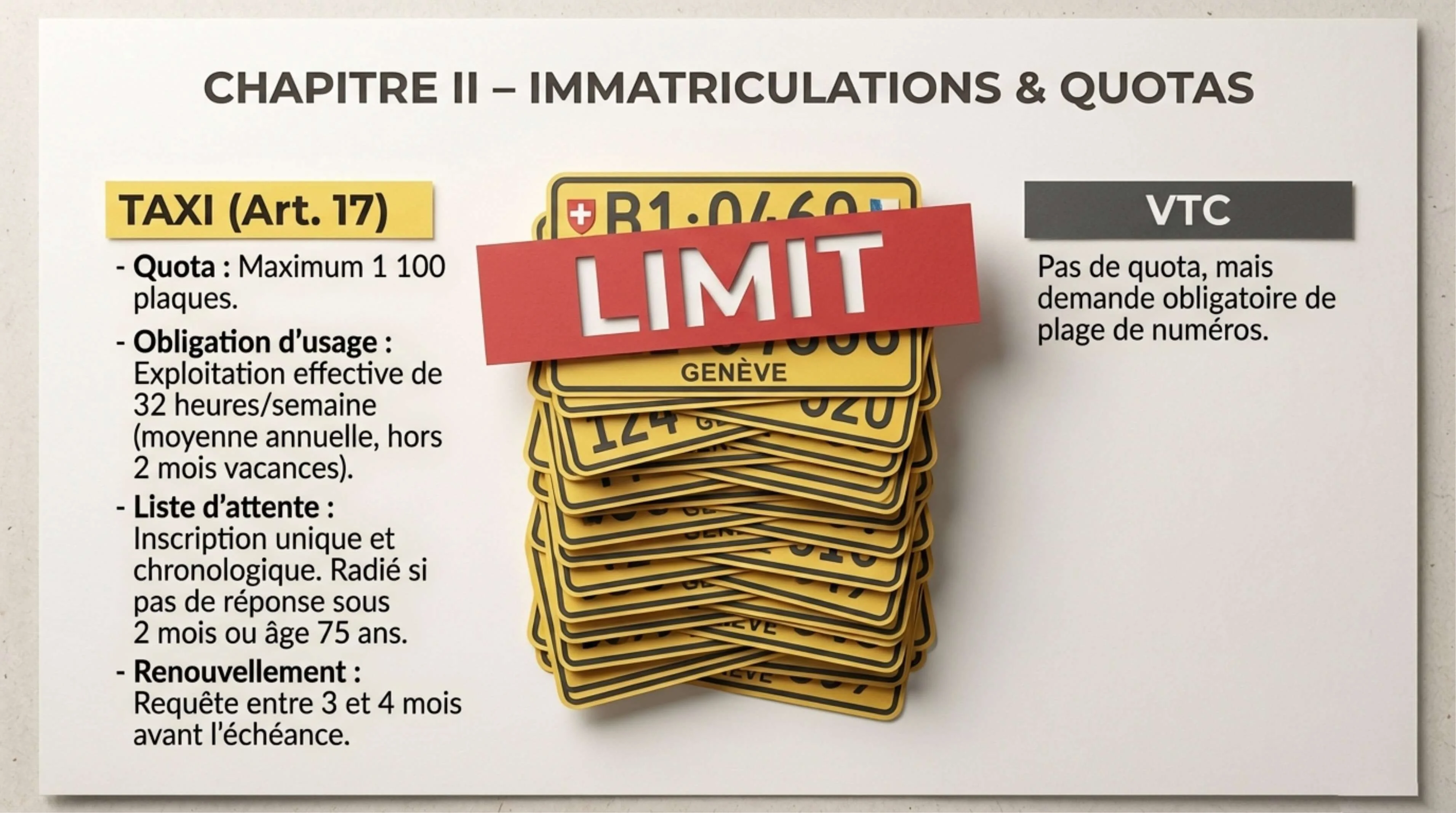 Résumé visuel — Article 22 : Requête en immatriculation de VTC