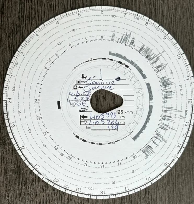 Disque de tachygraphe réellement rempli à la main : nom du conducteur, lieux de départ et d'arrivée (Genève ⇒ / Genève ⇐), date, plaques GE, kilométrages (405 993 à l'arrivée, 405 764 au départ) et total de 129 km, avec les traces de vitesse et d'activités enregistrées sur le pourtour