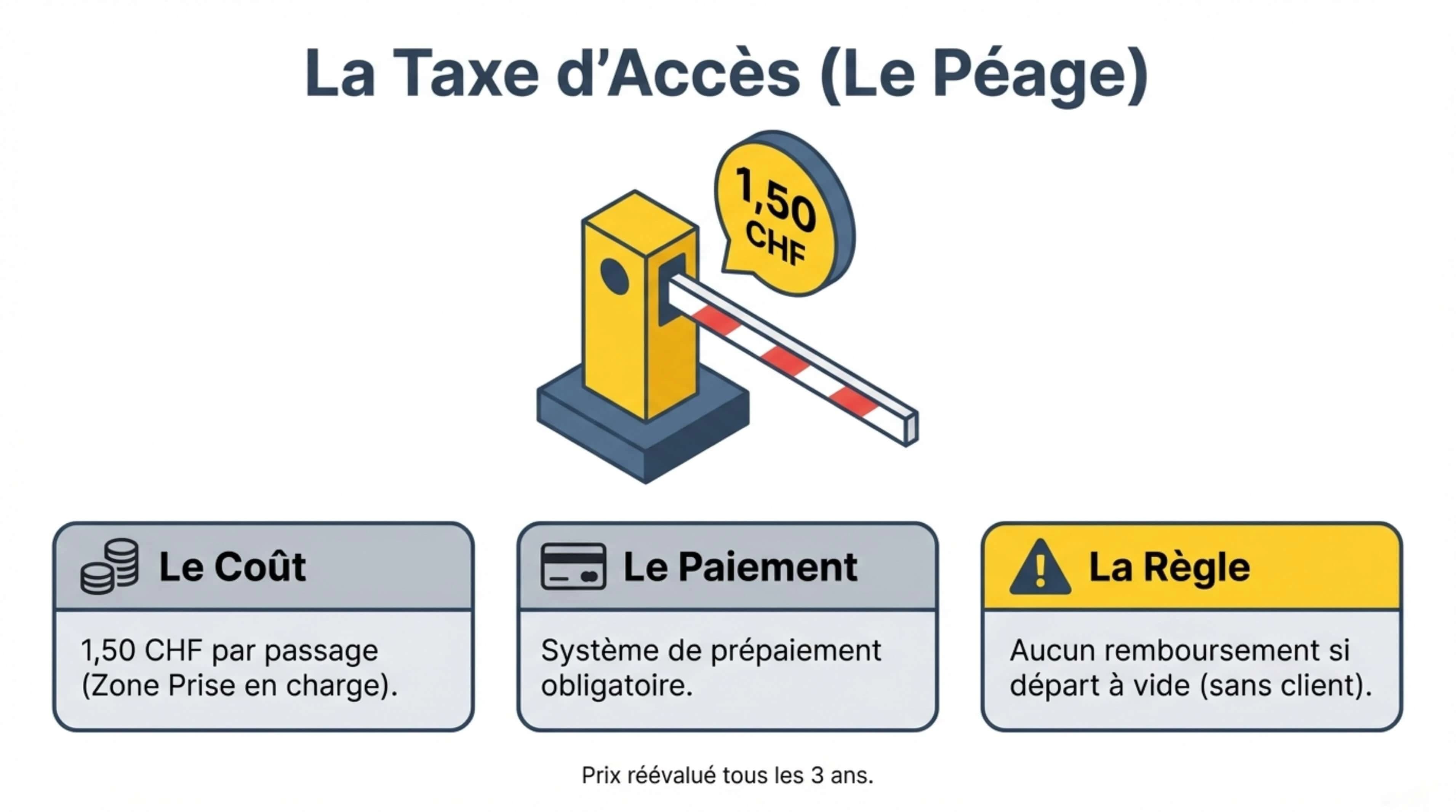 Résumé visuel — Article 4 : Zone de prise en charge VTC et autres taxis (3)