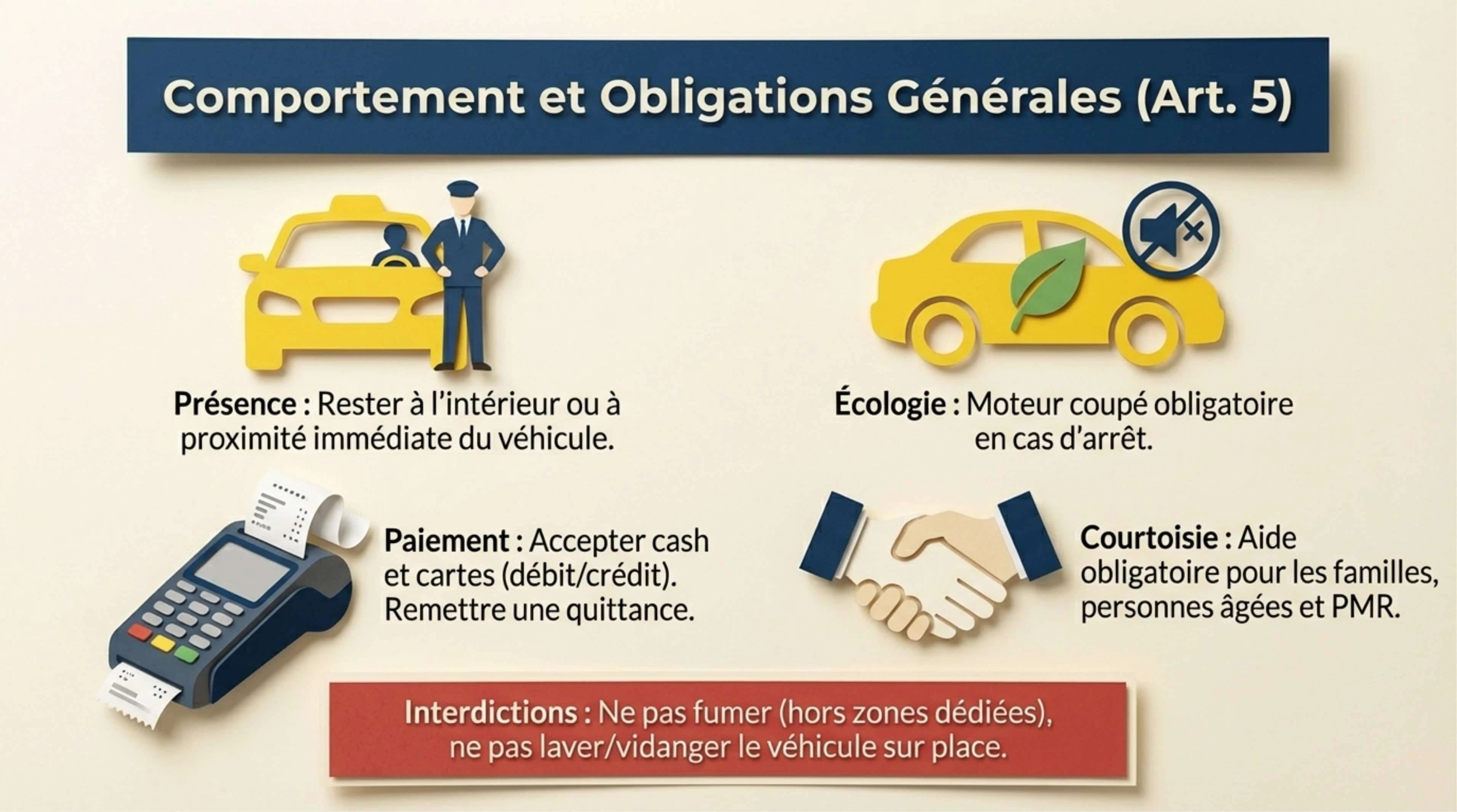 Résumé visuel — Article 5 : Zone de dépose