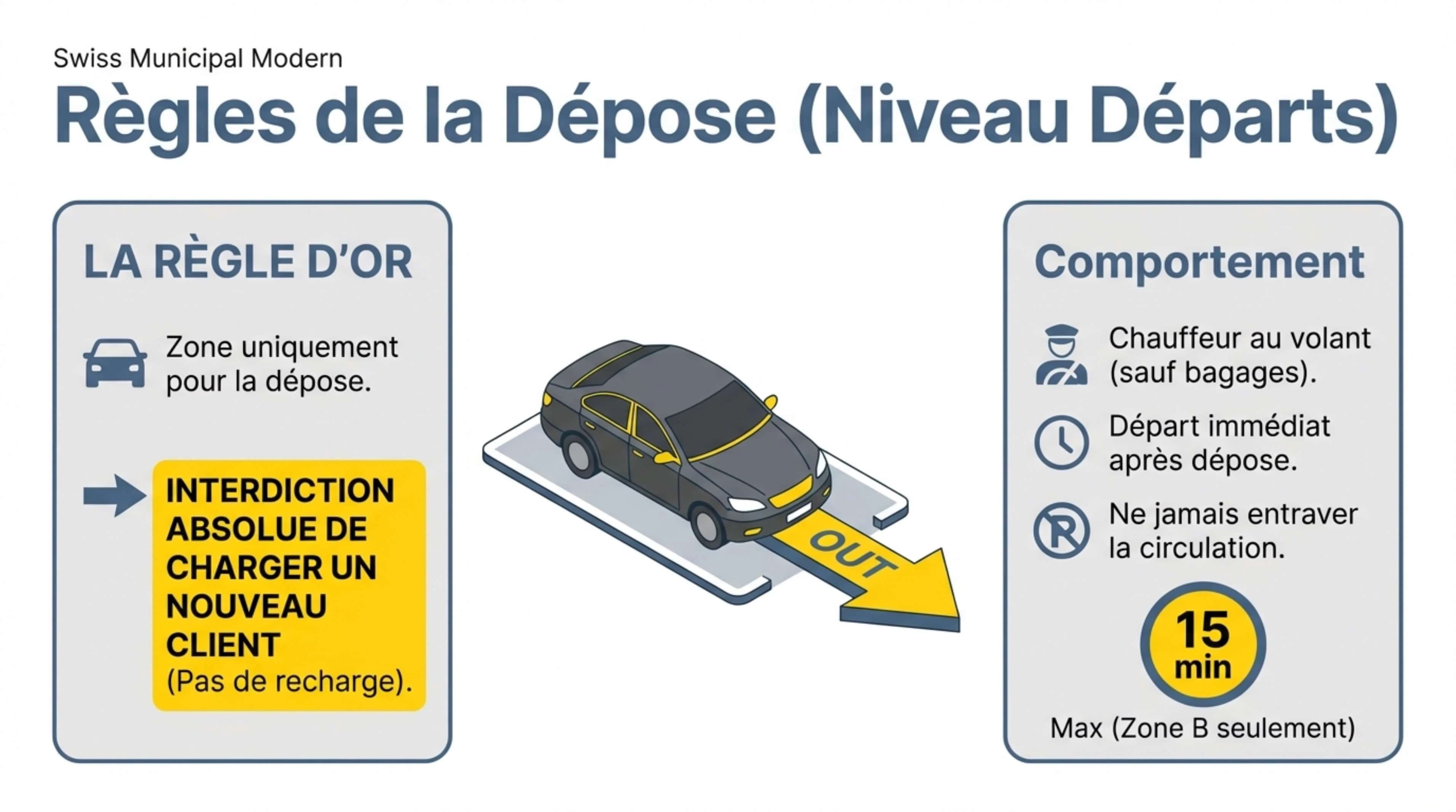 Résumé visuel — Article 5 : Zone de dépose (2)