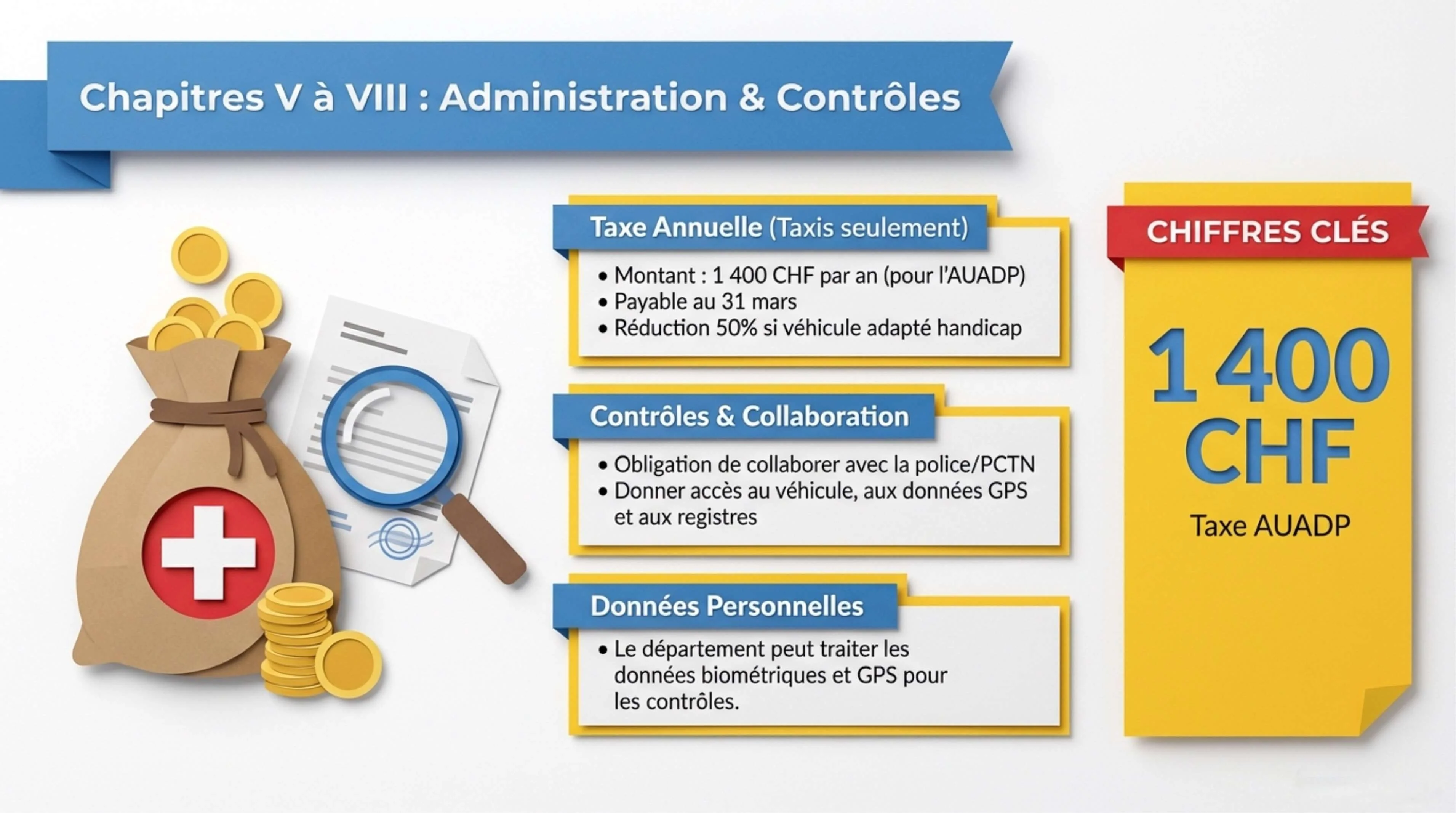 Résumé visuel — Chapitre VI, Article 36