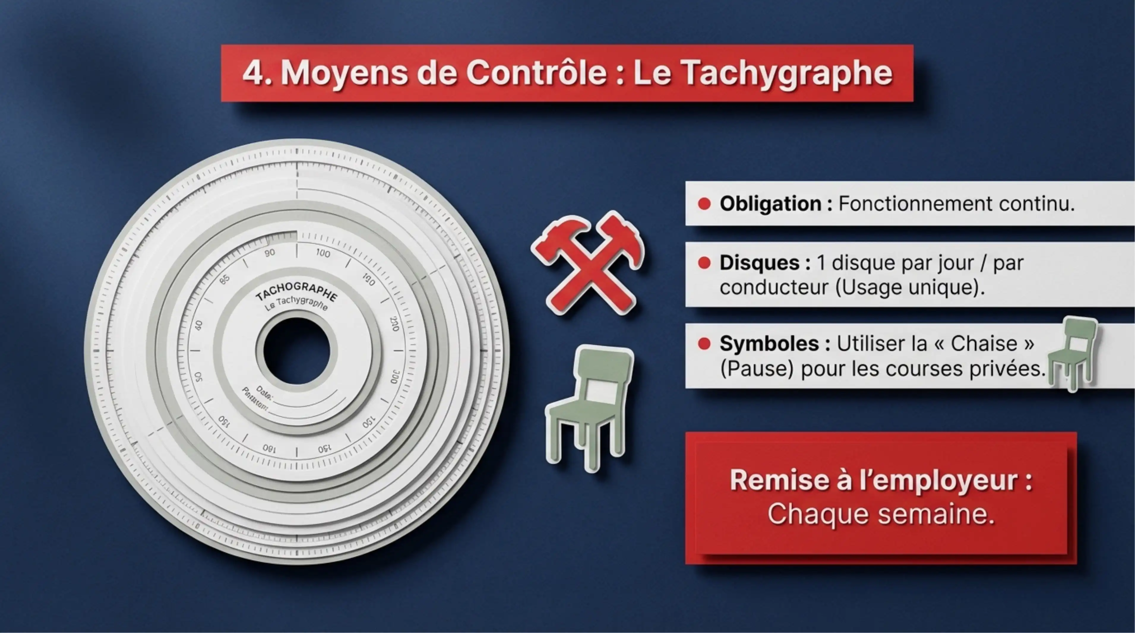 Résumé visuel — Article 15 : Emploi du tachygraphe