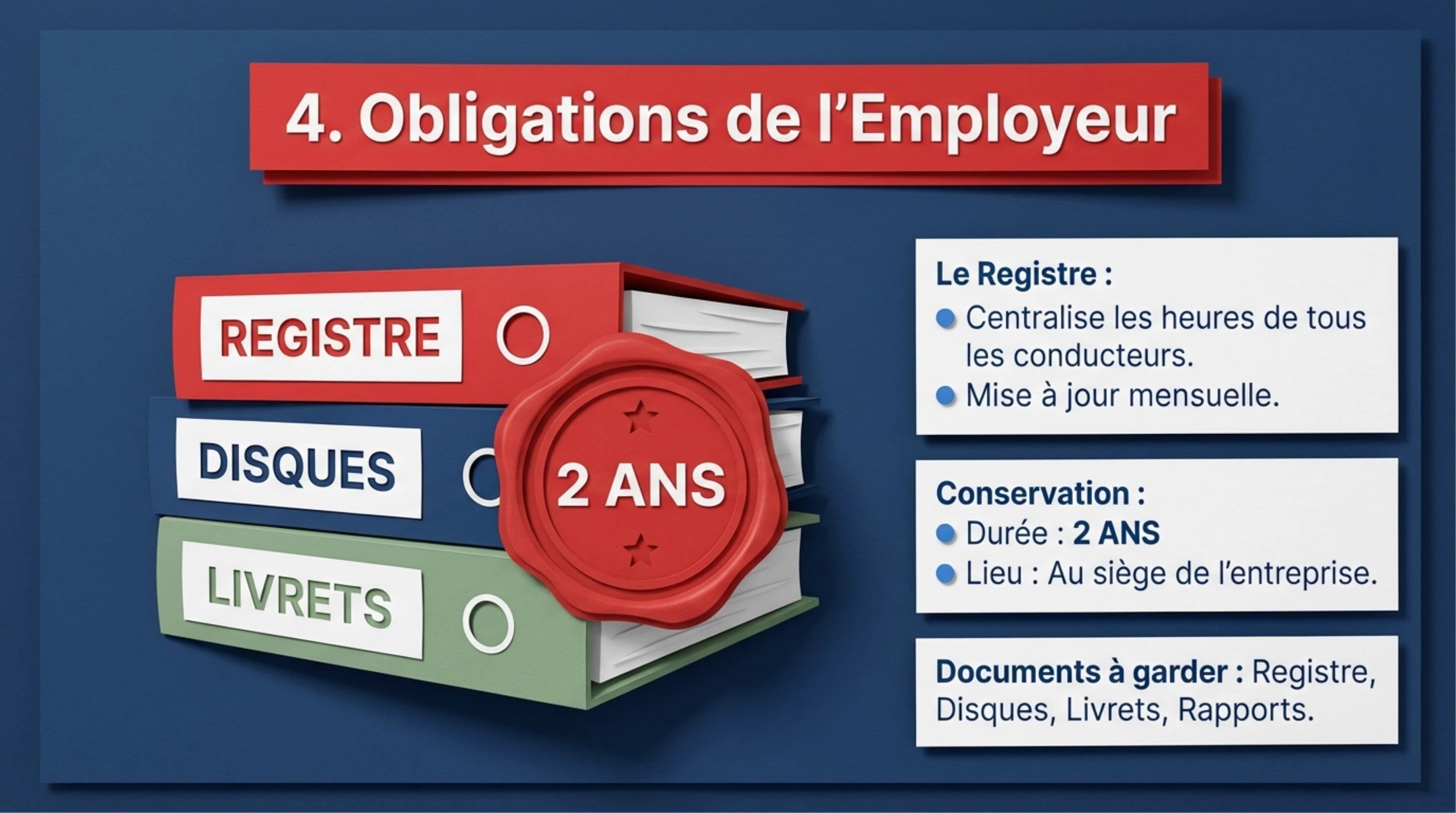 Résumé visuel — Article 21 : Registre de la durée du travail