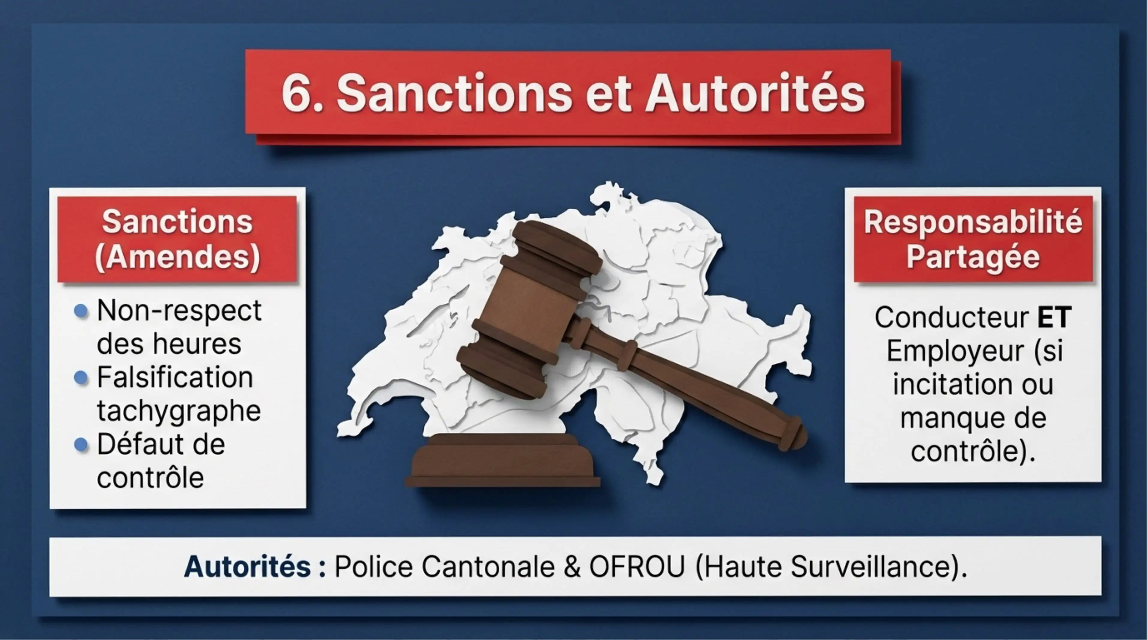Résumé visuel — Article 28 : Dispositions pénales