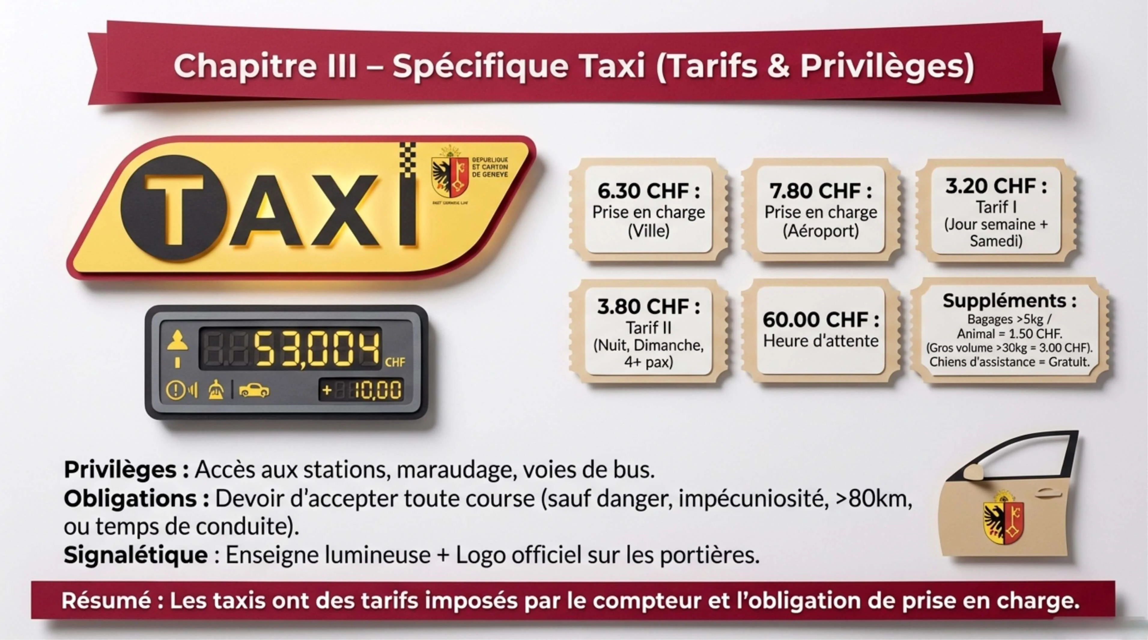 Résumé visuel — Gratuité