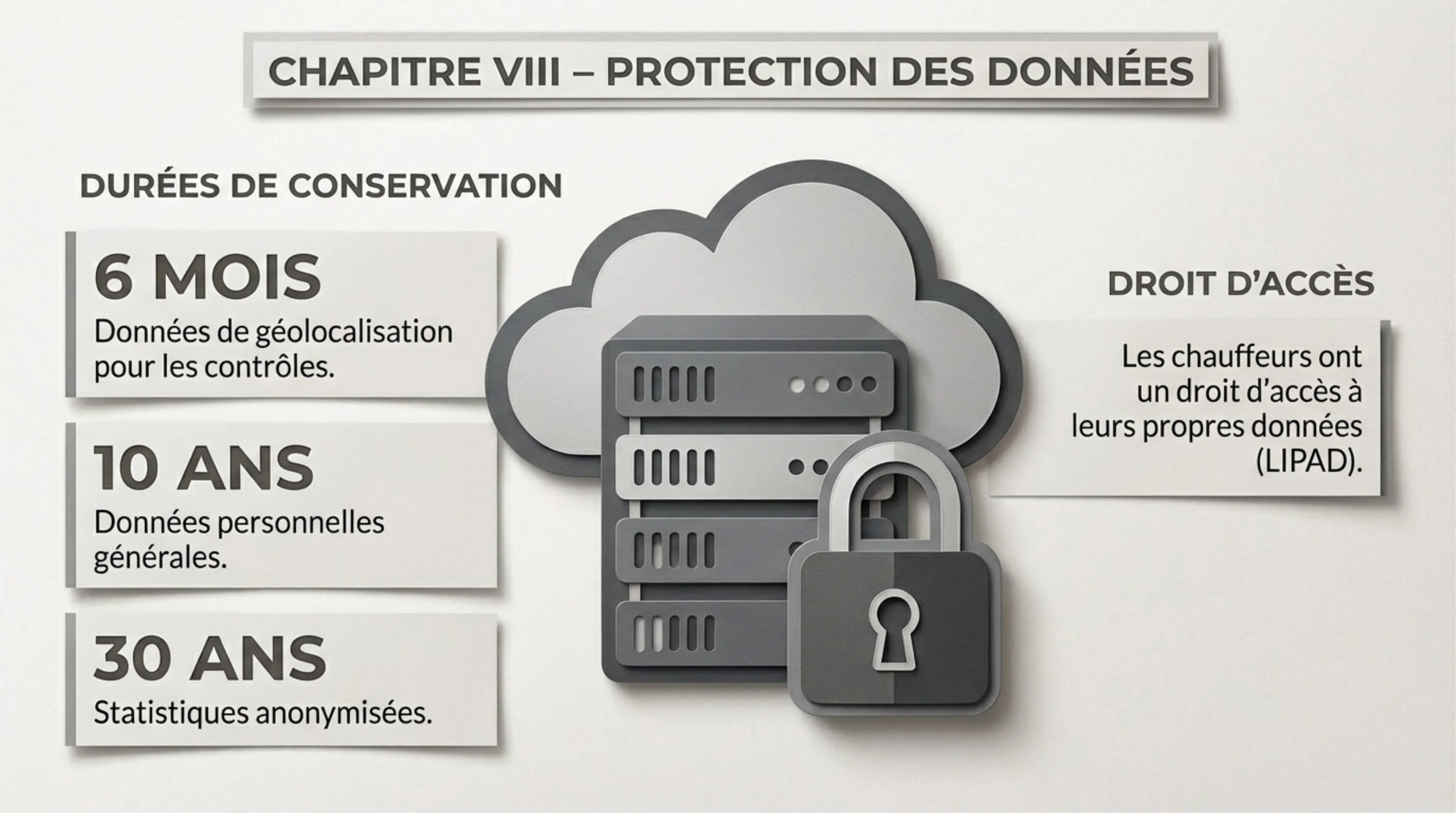 Résumé visuel — Article 52 : Accès aux données de géolocalisation